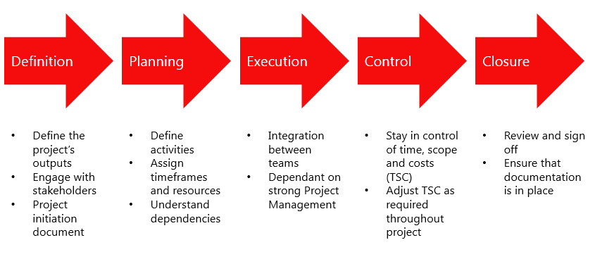 ppt-chapter-3-project-definition-and-planning-powerpoint-presentation