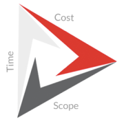 Project Management Triangle Blog
